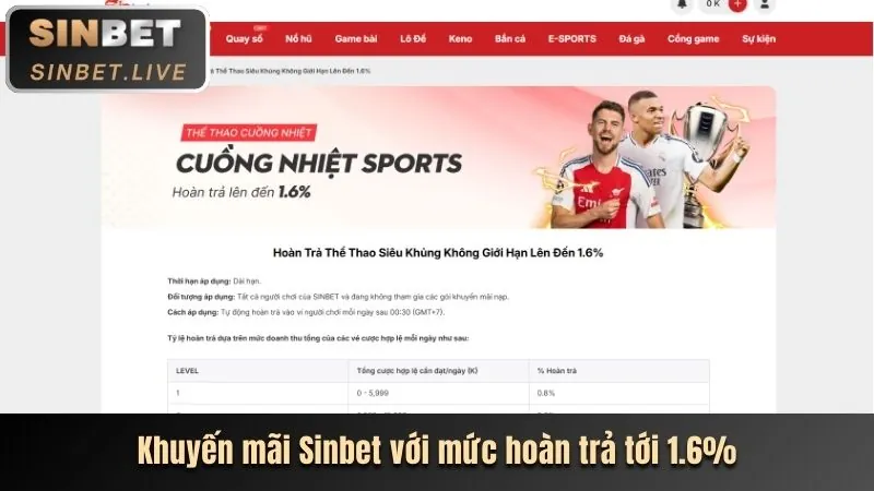 Hoàn trả hàng ngày f8bét